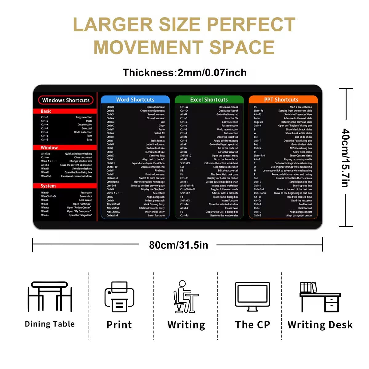 Keyboard Shortcut Desk Mat